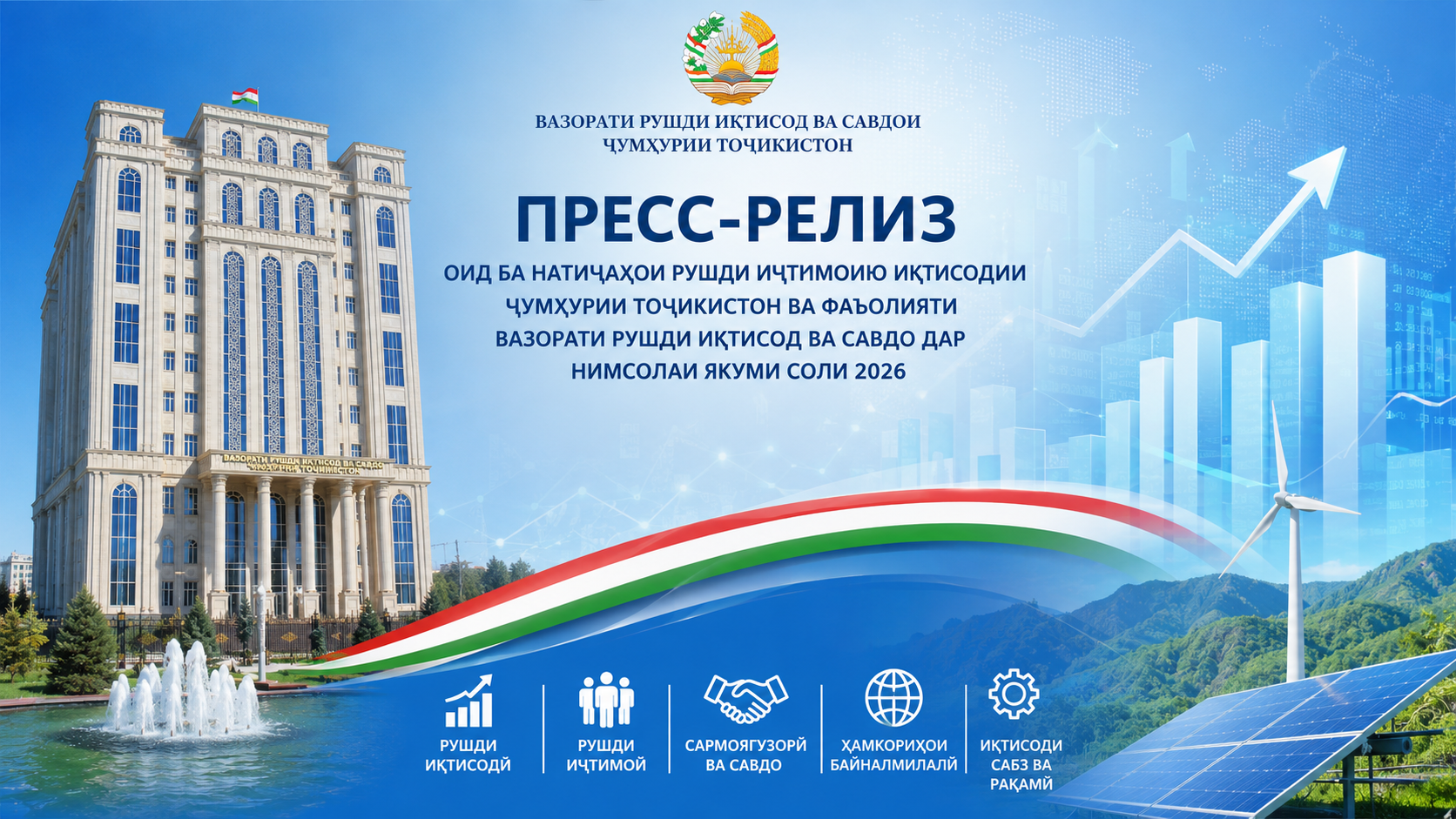ПРЕСС- РЕЛИЗ оид ба натиҷаҳои рушди иҷтимоию иқтисодии Ҷумҳурии Тоҷикистон ва фаъолияти вазорат дар нимсолаи якуми соли 2026